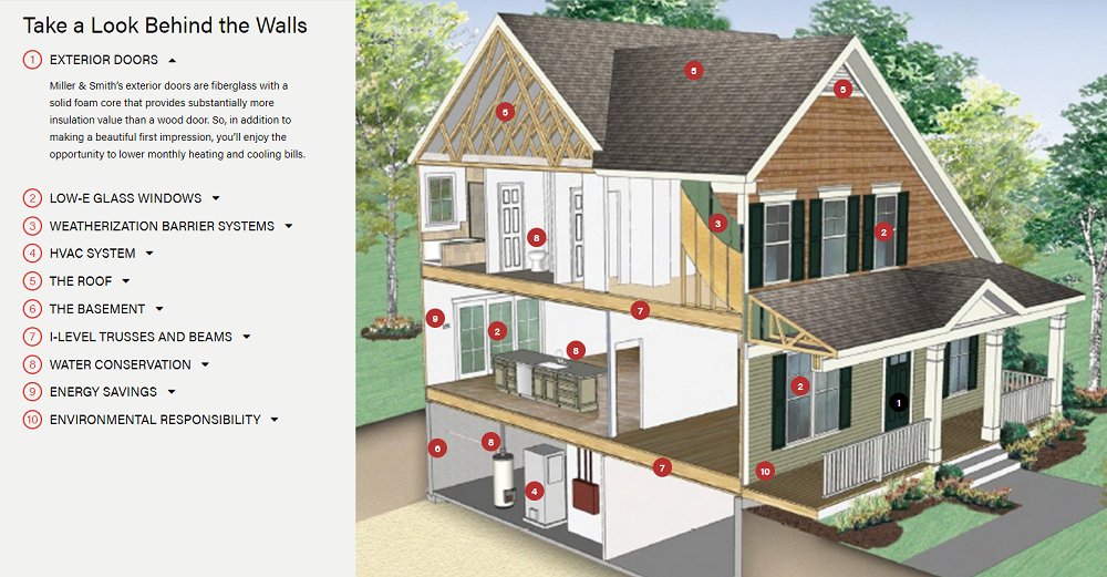 Miller & Smith shows what's behind the walls